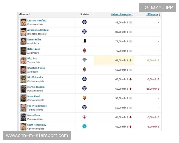 凯塞多1亿欧领衔！德转防守型中场身价榜出炉，德转球员身价排行2020